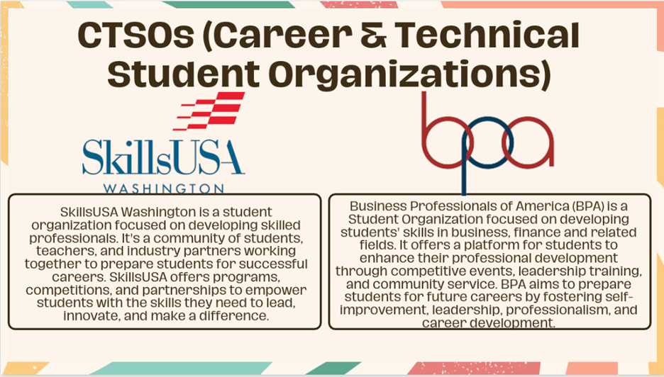 Alt text: "Infographic about Career & Technical Student Organizations (CTSOs) featuring SkillsUSA and BPA logos and descriptions. SkillsUSA focuses on developing skilled professionals for leadership and innovation. BPA enhances students' business skills and professionalism through competitive events and community service. Both prepare students for successful careers."
